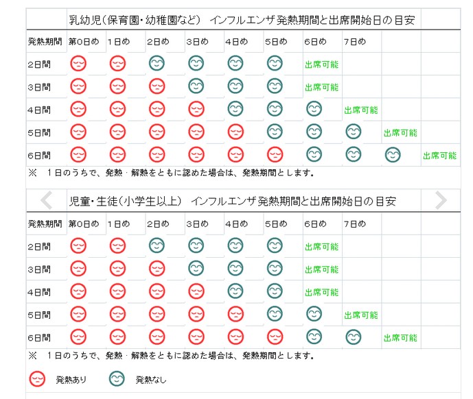 インフルエンザ発症の際の学校保健法での児童・乳児の通学規定