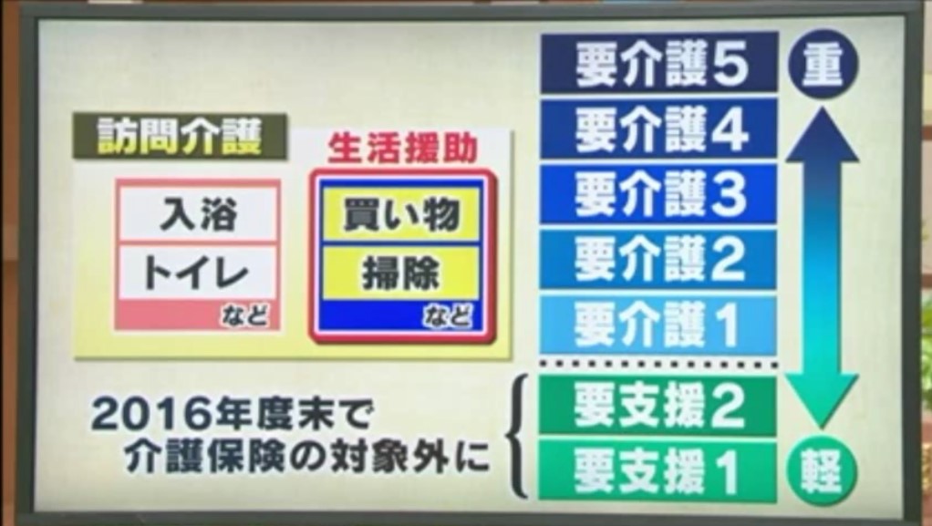 （尾道・福山で少子高齢化対策に関わるデイサービス看護師）介護サービスの『検討』『見直し』という言葉の裏