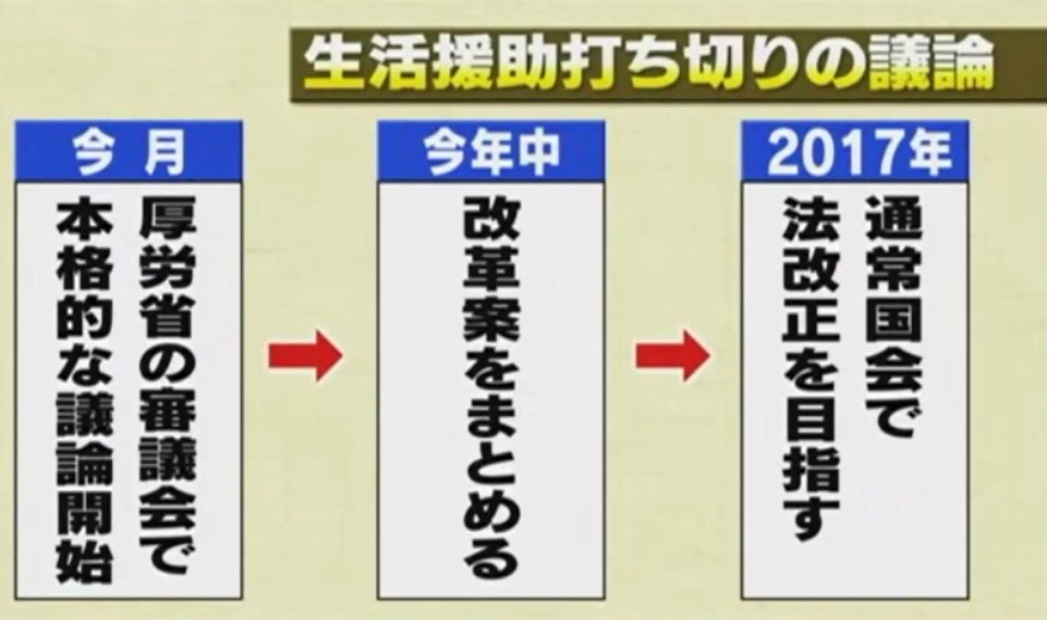 介護サービスのいくつかは財務省と厚労省で深く『見直し』『検討』の段階に