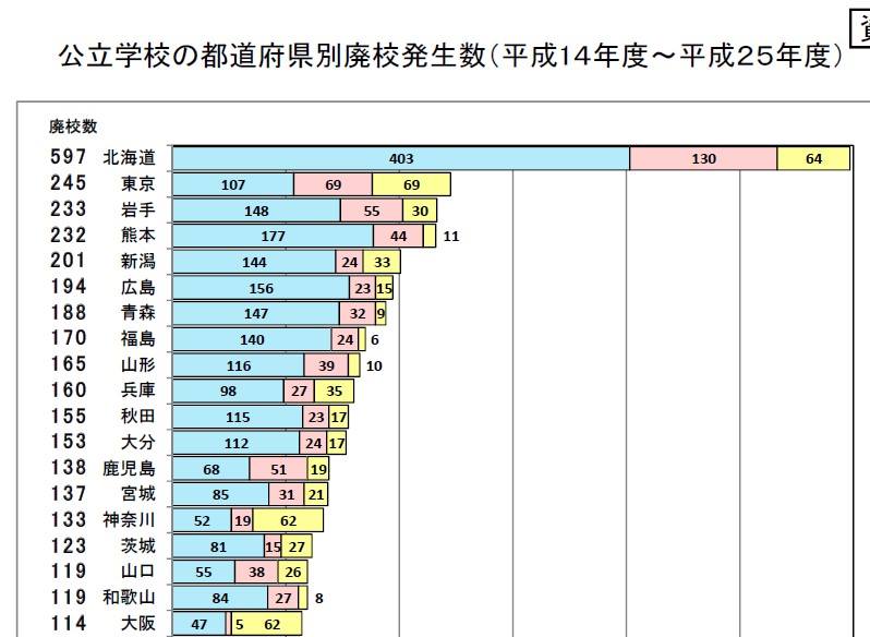 （尾道・福山で少子高齢化対策に関わる介護系看護師）学校統廃合と高齢化社会